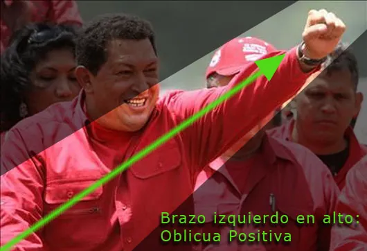 Chávez con el brazo izquierdo levantado formando una línea oblicua positiva