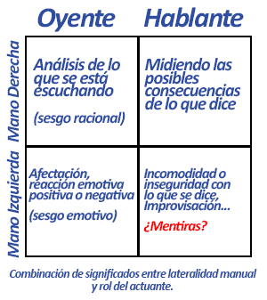 Cuadro: qué significa tocarse el rostro según lo haga el oyente o el hablante