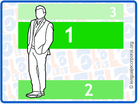 Diagrama de las tres órdenes del subsistema axial