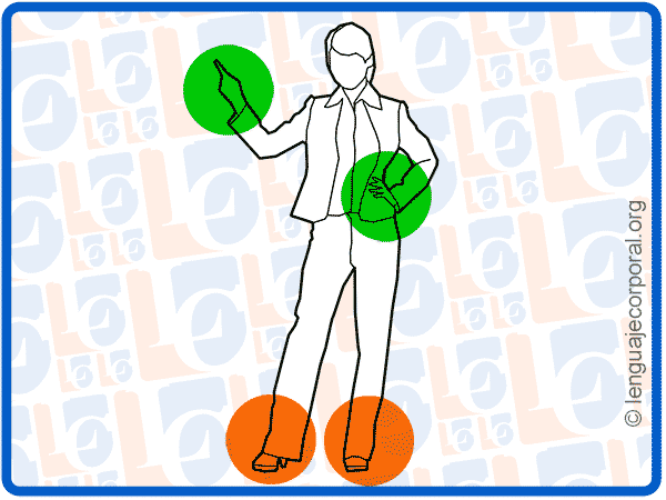 Diagrama del subsistema satelital: manos y pies respecto al cuerpo