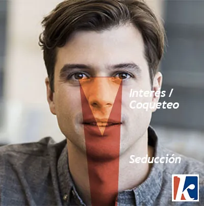 Recorrido de la mirada sobre el rostro y el cuerpo